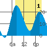 Tide chart for Naknek, Alaska on 2025/04/1