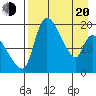 Tide chart for Naknek, Alaska on 2025/04/20