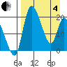 Tide chart for Naknek, Alaska on 2025/04/4