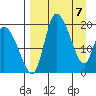 Tide chart for Naknek, Alaska on 2025/04/7