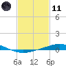 Tide chart for Entrance, Pensacola Bay, Florida on 2021/02/11
