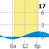 Tide chart for Entrance, Pensacola Bay, Florida on 2023/03/17