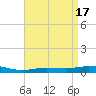 Tide chart for Entrance, Pensacola Bay, Florida on 2023/04/17