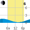 Tide chart for Entrance, Pensacola Bay, Florida on 2023/09/6
