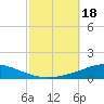 Tide chart for Entrance, Pensacola Bay, Florida on 2023/10/18
