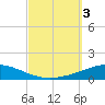 Tide chart for Entrance, Pensacola Bay, Florida on 2023/10/3