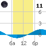 Tide chart for Entrance, Pensacola Bay, Florida on 2024/01/11