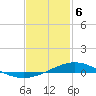 Tide chart for Entrance, Pensacola Bay, Florida on 2024/02/6
