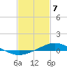 Tide chart for Entrance, Pensacola Bay, Florida on 2024/02/7