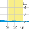 Tide chart for Entrance, Pensacola Bay, Florida on 2024/03/11
