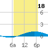 Tide chart for Entrance, Pensacola Bay, Florida on 2024/03/18