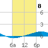 Tide chart for Entrance, Pensacola Bay, Florida on 2024/03/8