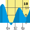 Tide chart for Applegate Island, Alaska on 2021/07/10