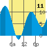 Tide chart for Applegate Island, Alaska on 2021/07/11