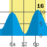 Tide chart for Applegate Island, Alaska on 2021/07/16