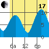 Tide chart for Applegate Island, Alaska on 2021/07/17