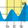 Tide chart for Applegate Island, Alaska on 2021/07/19