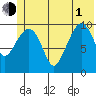 Tide chart for Applegate Island, Alaska on 2021/07/1