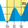 Tide chart for Applegate Island, Alaska on 2021/07/21