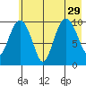 Tide chart for Applegate Island, Alaska on 2021/07/29