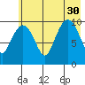 Tide chart for Applegate Island, Alaska on 2021/07/30