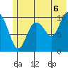 Tide chart for Applegate Island, Alaska on 2021/07/6