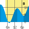 Tide chart for Applegate Island, Alaska on 2021/07/8