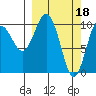 Tide chart for Applegate Island, Alaska on 2023/03/18