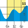 Tide chart for Applegate Island, Alaska on 2023/08/11