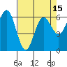 Tide chart for Heceta Beach, Siuslaw River, Oregon on 2021/04/15