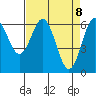 Tide chart for Heceta Beach, Siuslaw River, Oregon on 2021/04/8