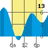 Tide chart for Heceta Beach, Siuslaw River, Oregon on 2021/06/13