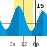 Tide chart for Florence, Heceta Beach, Oregon on 2021/11/15