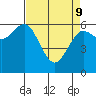 Tide chart for Heceta Beach, Siuslaw River, Oregon on 2022/04/9