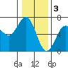 Tide chart for Heceta Beach, Siuslaw River, Oregon on 2023/01/3