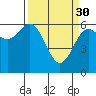 Tide chart for Florence, Heceta Beach, Oregon on 2023/03/30