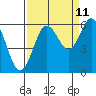 Tide chart for Heceta Beach, Oregon on 2023/09/11