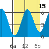 Tide chart for Florence, Heceta Beach, Oregon on 2023/09/15