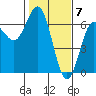 Tide chart for Florence, Heceta Beach, Oregon on 2024/02/7