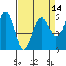 Tide chart for Umpqua River, Winchester Bay, Oregon on 2021/04/14