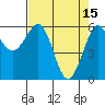 Tide chart for Umpqua River, Winchester Bay, Oregon on 2023/04/15