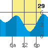 Tide chart for Umpqua River, Winchester Bay, Oregon on 2023/04/29