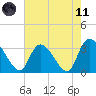 Tide chart for Entrance, Waccamaw River, South Carolina on 2021/05/11