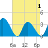 Tide chart for Entrance, Waccamaw River, South Carolina on 2021/05/1