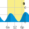 Tide chart for Entrance, Waccamaw River, South Carolina on 2021/05/9