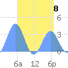 Tide chart for Erikub Atoll, Pacific Islands on 2023/05/8