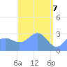 Tide chart for Erikub Atoll, Pacific Islands on 2025/04/7