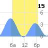 Tide chart for Erikub Atoll, Pacific Islands on 2025/05/15