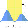 Tide chart for Erikub Atoll, Pacific Islands on 2025/05/1