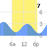 Tide chart for Erikub Atoll, Pacific Islands on 2025/06/7